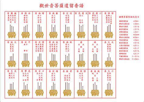 香長短吉凶|上香知吉凶，詳看香譜圖，24香譜圖、72香譜圖都在。